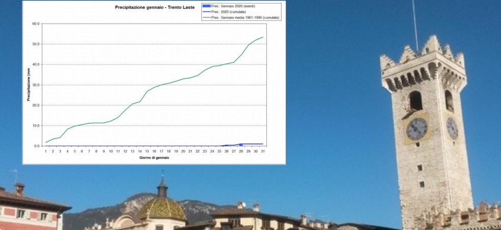 Temperature massime il doppio della media stagionale e nel weekend valori addirittura estivi, con zero termico a 3.500 metri